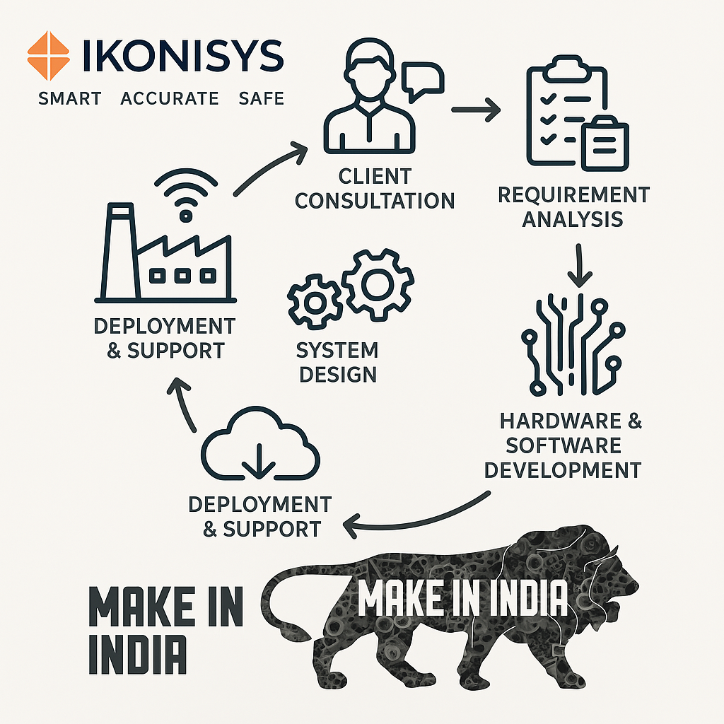 Industrial Process Overview